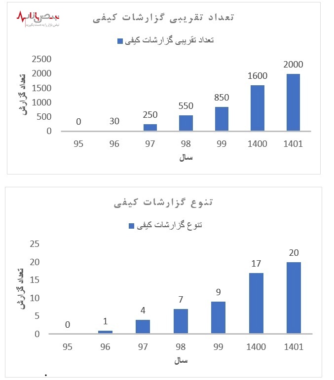 واحدآزمایشگاه فولادسنگان، در مسیرارتقای روز افزون