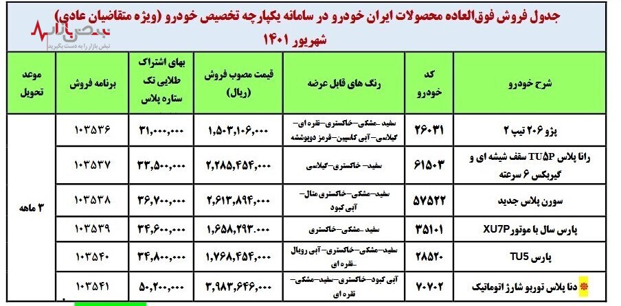 آغاز ثبت نام سومین دوره قرعه کشی خودرو