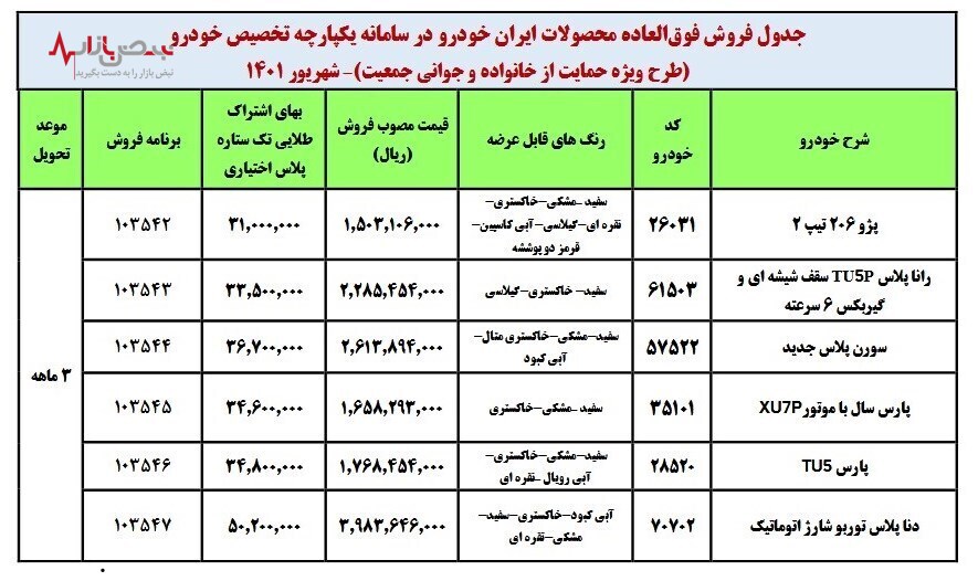 آغاز ثبت نام سومین دوره قرعه کشی خودرو