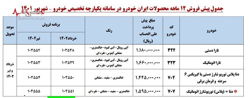 آغاز ثبت نام سومین دوره قرعه کشی خودرو