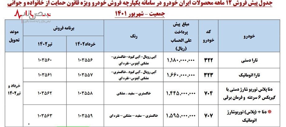 آغاز ثبت نام سومین دوره قرعه کشی خودرو