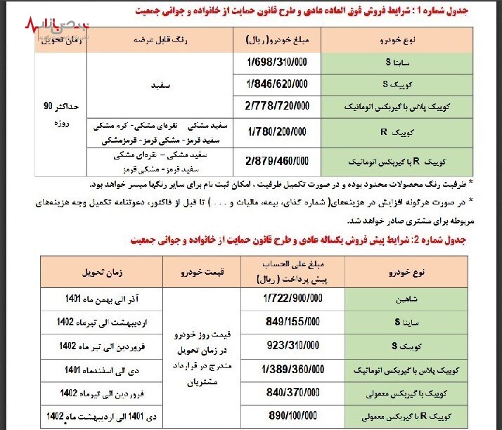 آغاز ثبت نام سومین دوره قرعه کشی خودرو