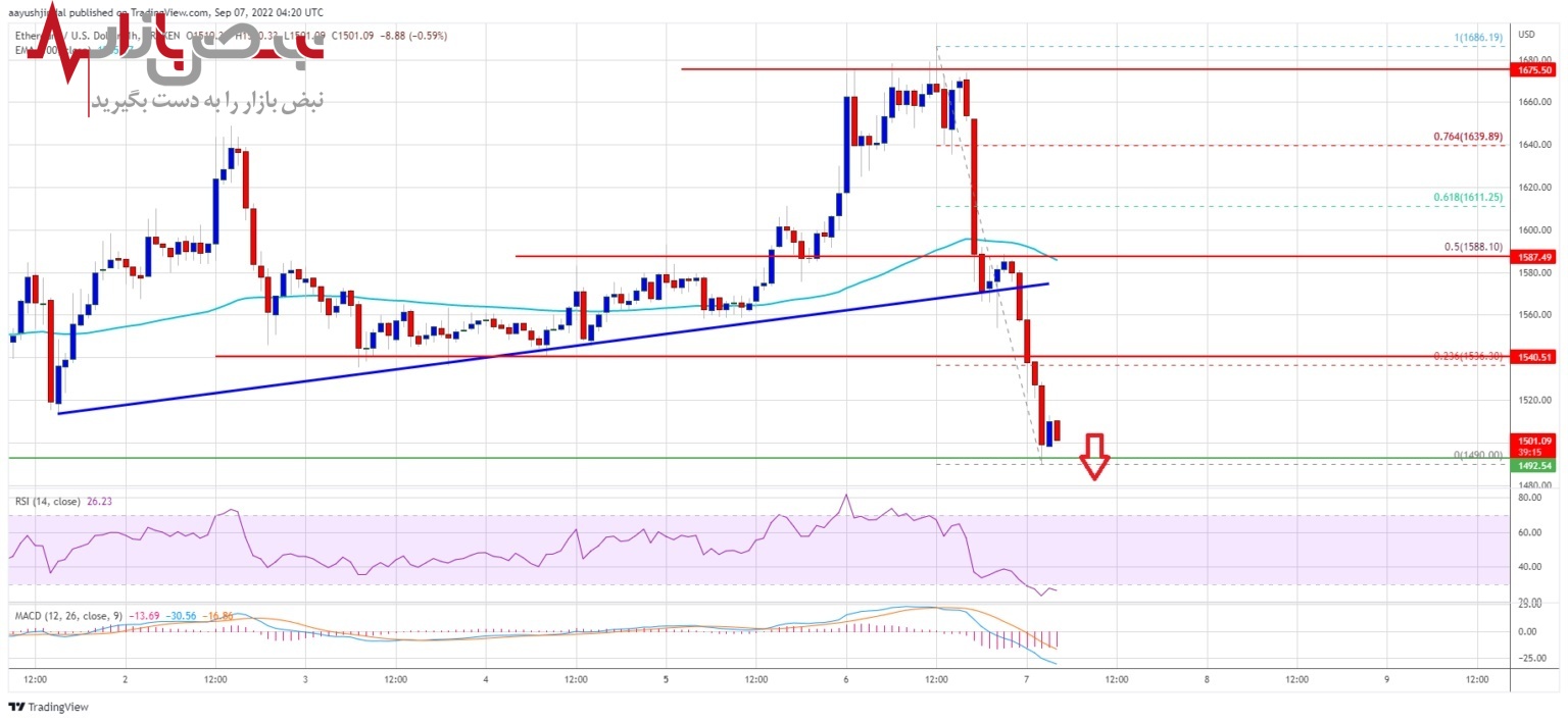 پیش بینی اتریوم امروز ۱۶ شهریور ۱۴۰۱