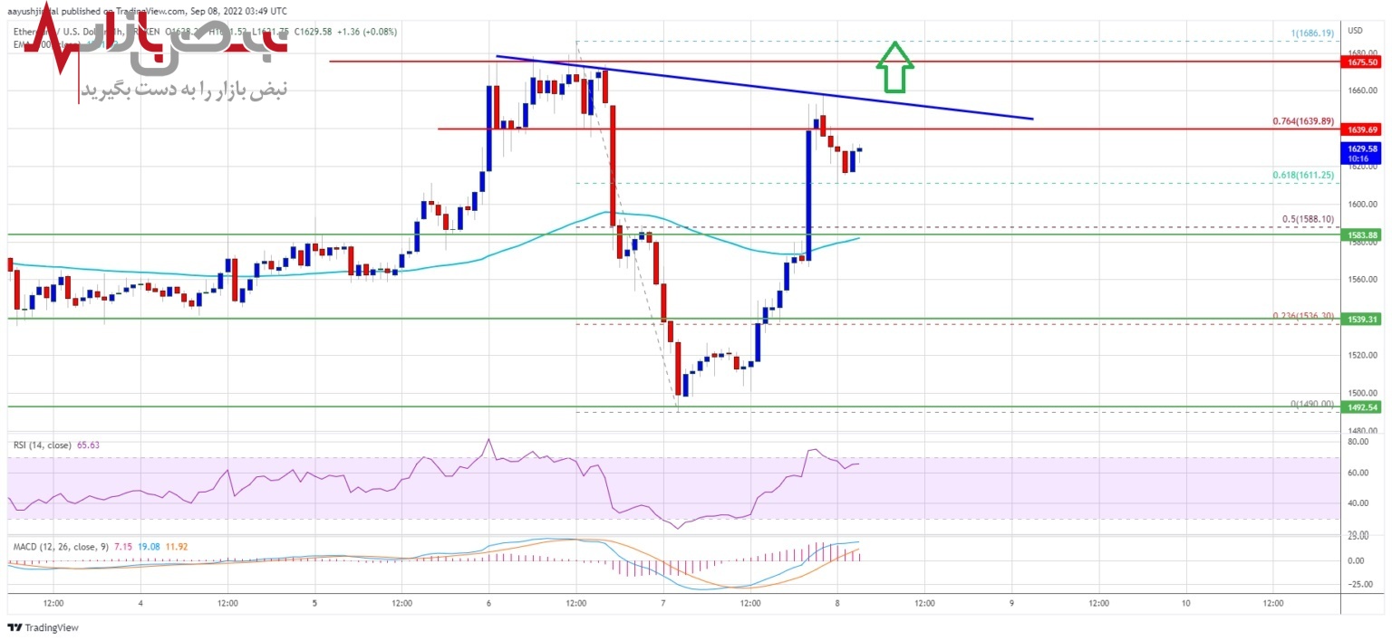 پیش بینی اتریوم امروز ۱۷ شهریور ۱۴۰۱