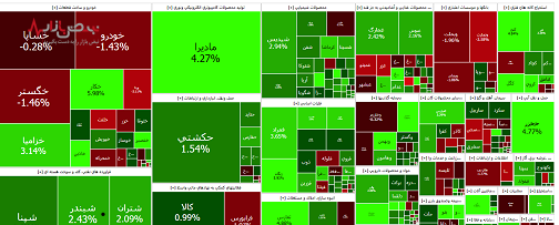 رشد شاخص بورس درآغاز معاملات