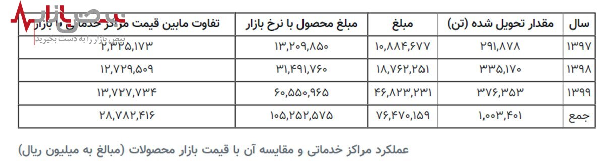 موج تخلفات مالی گسترده در فولاد مبارکه