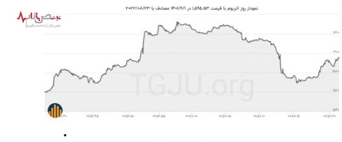 جدیدترین نوسان قیمت اتریوم و بیت کوین معاملات امروز ۵ شهریور ۱۴۰۱