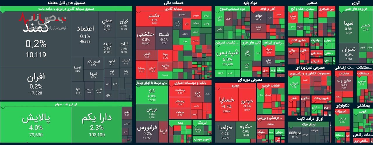رشد بورس در اولین روز کاری