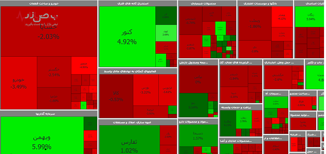 افت بورس در آغاز معاملات