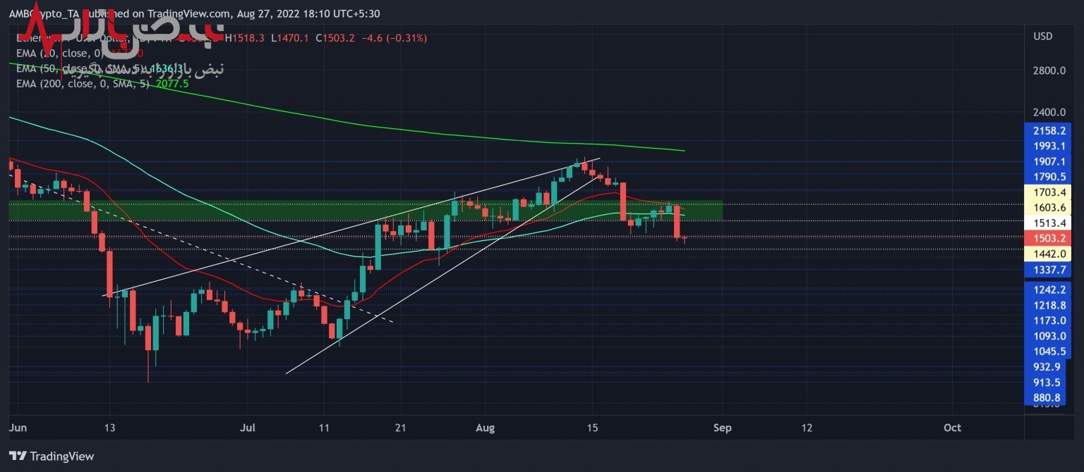 روند ریزشی قیمت اتریوم تا کی ادامه دارد ؟