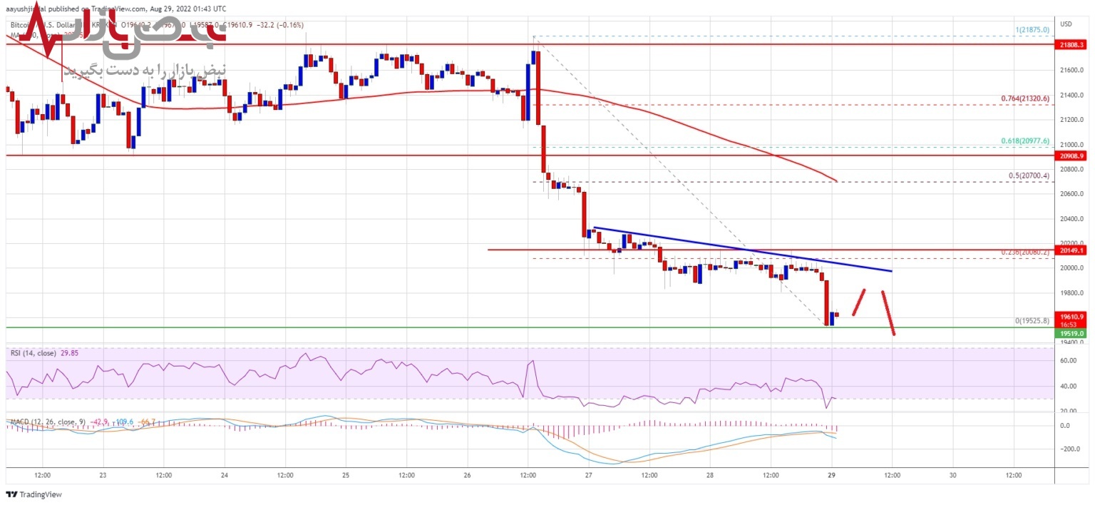 اصلاح قیمتی بیت کوین همچنان ادامه دارد