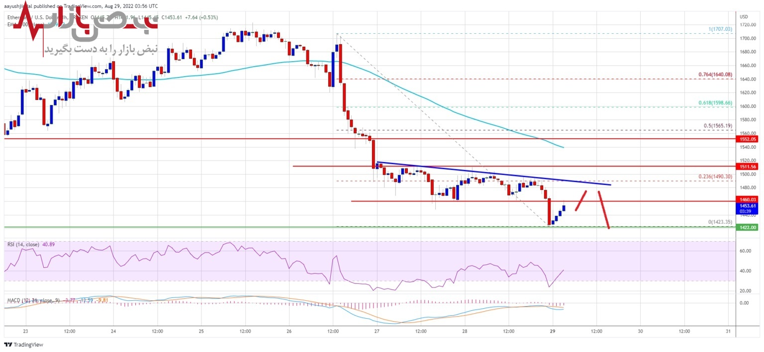 پیش بینی اتریوم امروز ۷ شهریور ۱۴۰۱