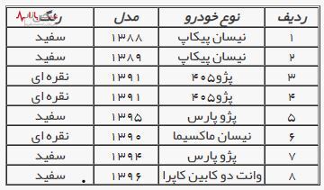 آگهی مزایده شماره ۰۱/۱۴۰۱/پ