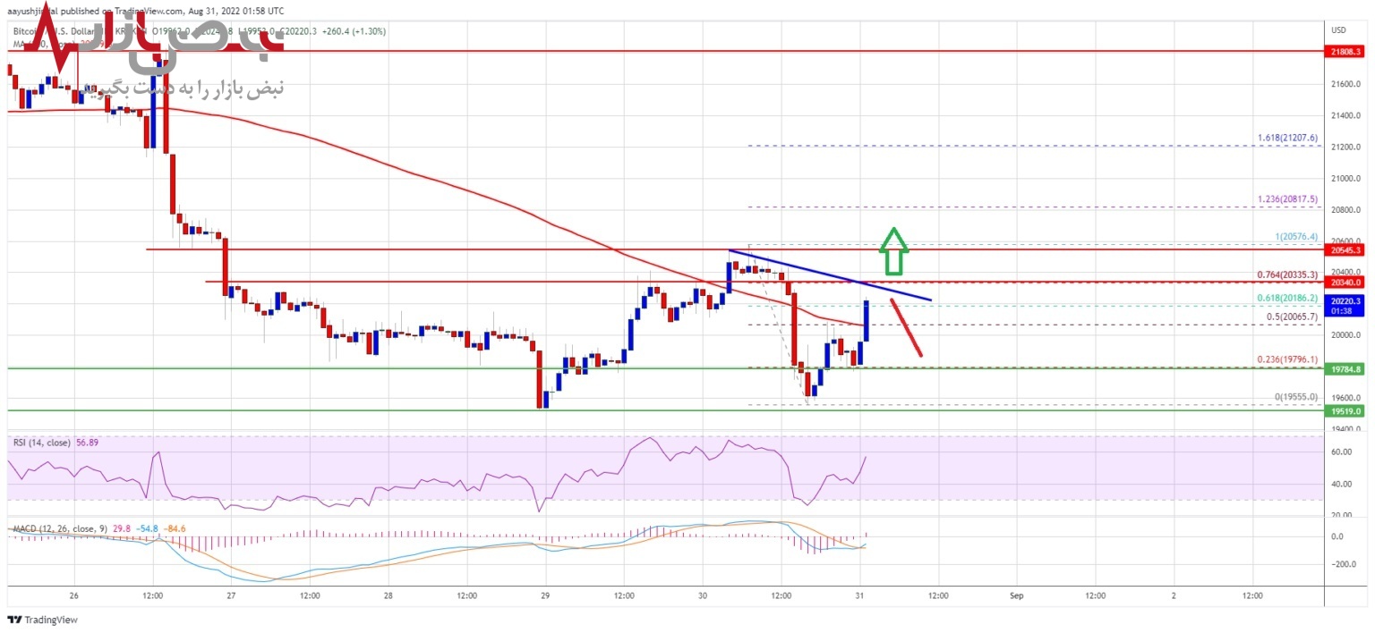 پیش بینی بیت کوین امروز ۹ شهریور ۱۴۰۱