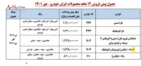 آغاز پیش فروش محصولات ایران خودرو + جدول