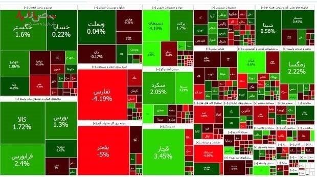 ریزش شدید بورس در پایان معاملات امروز ۱۲ مهر ۱۴۰۱