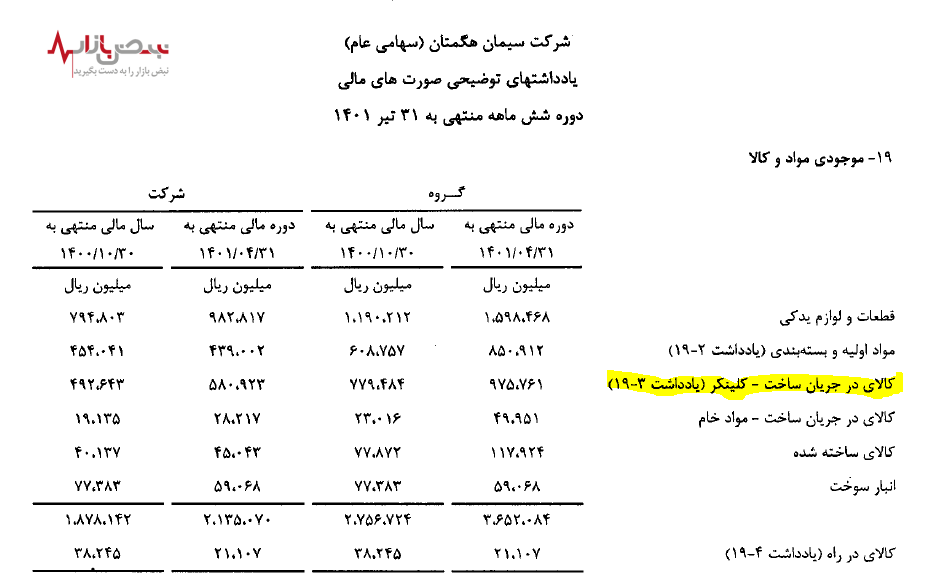 مواد فرسوده در دستان سیمان هگمتان