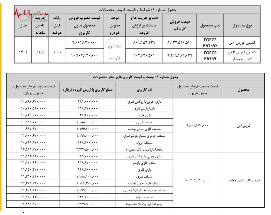 شرایط فروش نقدی کامیون فورس اعلام شد