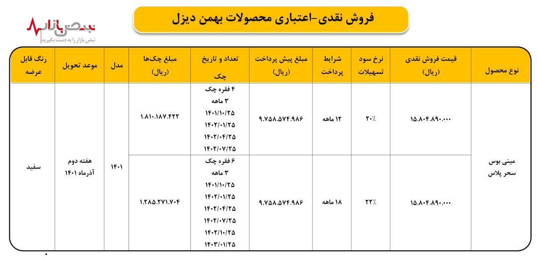 طرح ثبت‌نام نقدی و اعتباری مینی بوس سحر پلاس اعلام شد