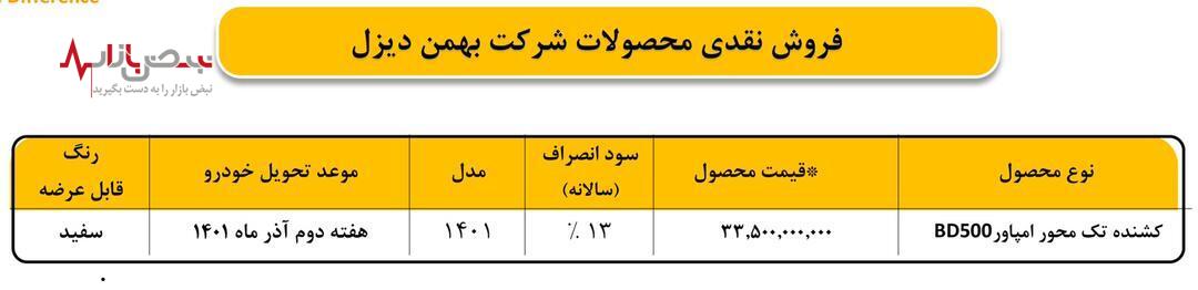 شرایط فروش نقدی امپاور اعلام شد