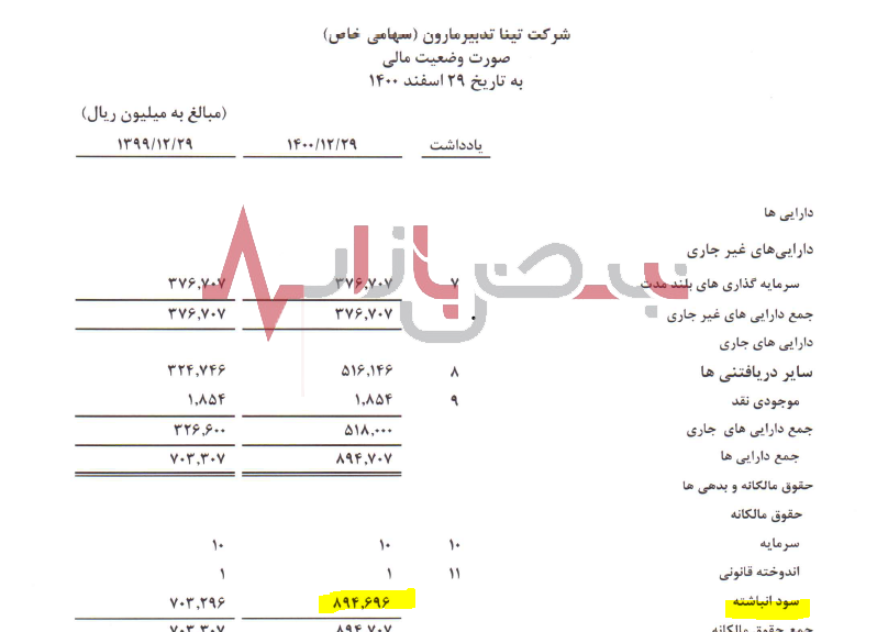 تدبیر موثر مارون در تولید قطعات صنعتی