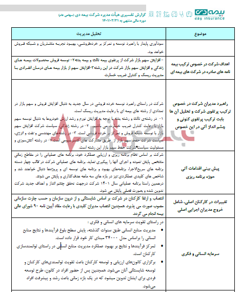 شایسته سالاری در بیمه دی