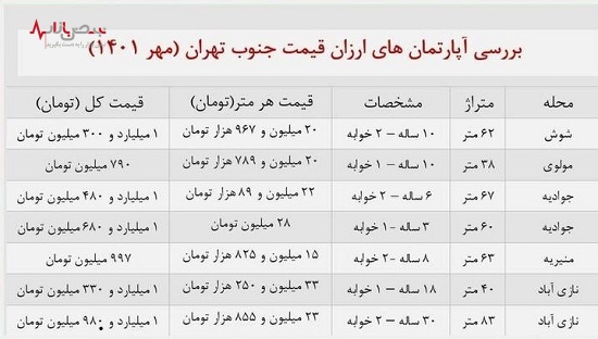 وضعیت قیمت مسکن در جنوب تهران چگونه است؟ + جدول