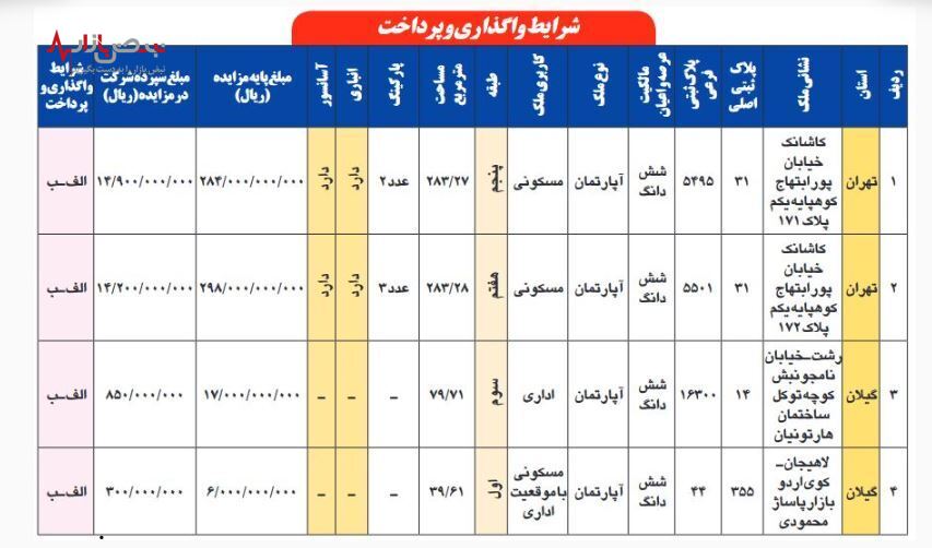 آگهی مزایده فروش ملک