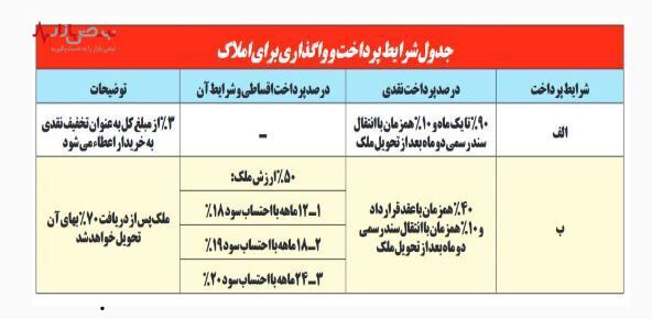 آگهی مزایده فروش ملک