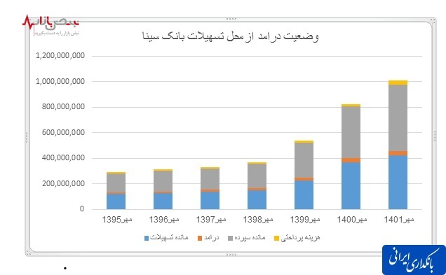 سلامت در کسب‌وکار و کنترل ریسک