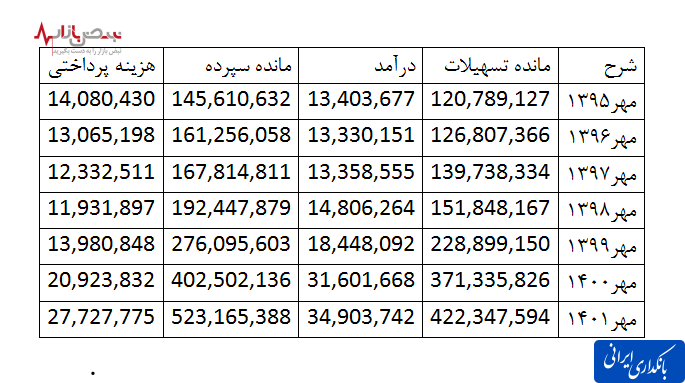 سلامت در کسب‌وکار و کنترل ریسک