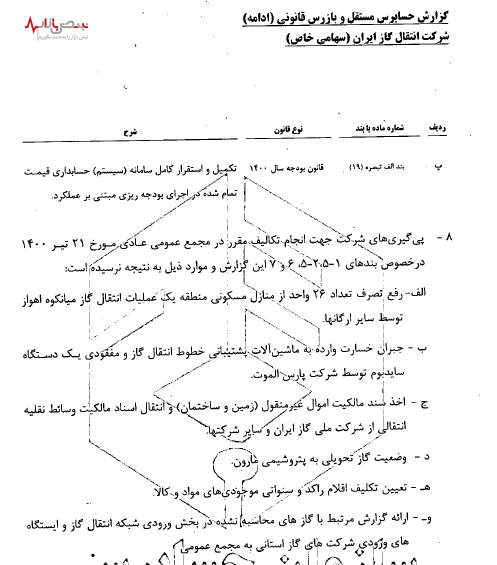 سوالات و ابهامات پیرامون شرکت انتقال گاز