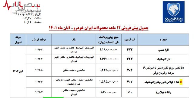 ثبت نام سومین مرحله فروش فوری ایران خودرو آغاز شد