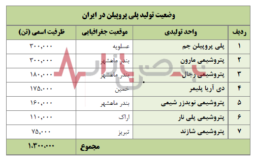 پلی پروپیلن جم دریک نگاه