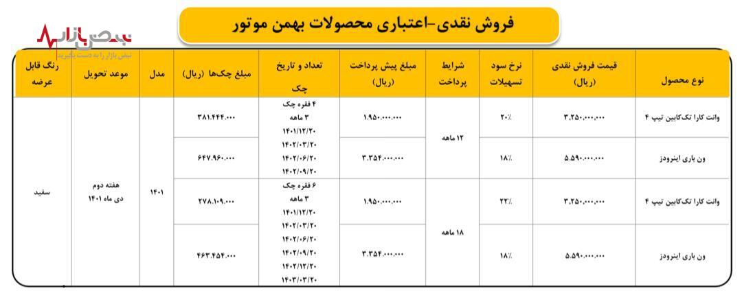 اعلام شرایط ثبت‌نام نقدی و اعتباری وانت کارا و ون باری اینرودز