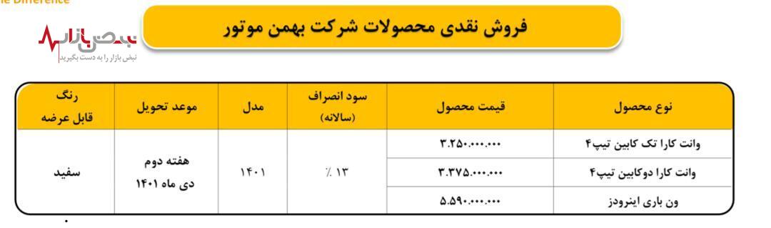 اعلام شرایط ثبت‌نام نقدی و اعتباری وانت کارا و ون باری اینرودز