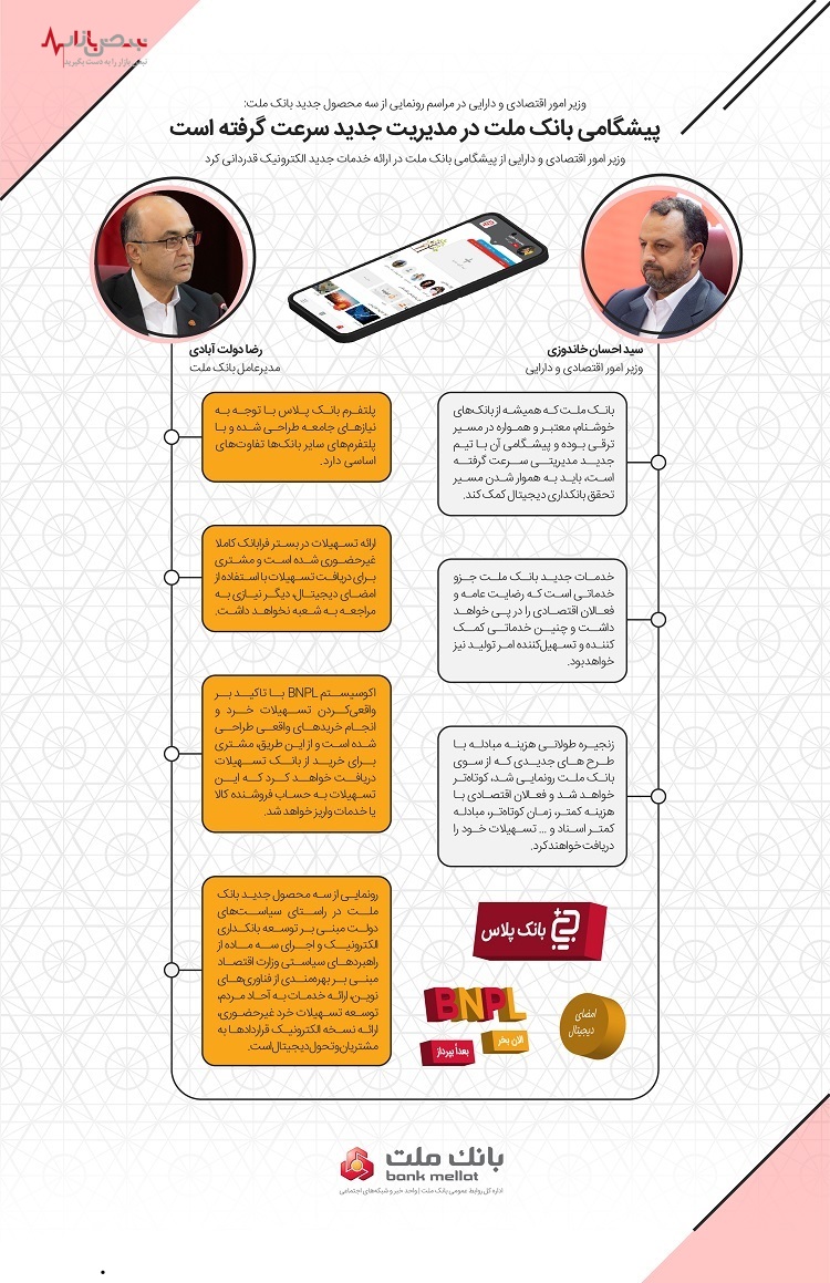 اینفوگرافی| سخنان وزیر اقتصاد و مدیرعامل بانک ملت در مراسم رونمایی از سه خدمت جدید