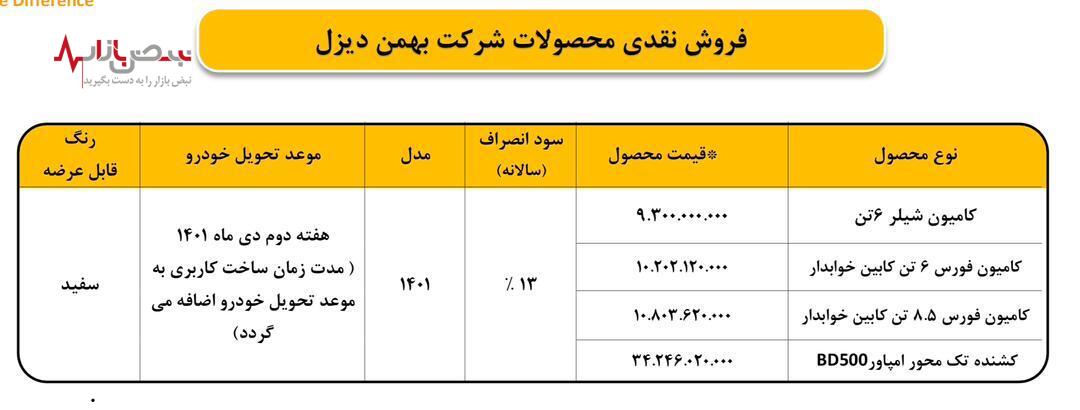 شرایط فروش نقدی چهار محصول بهمن دیزل اعلام شد