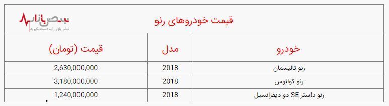 قیمت امروز ۳ خودروی رنو + جدول قیمت