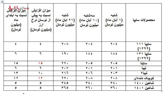 بازار خودرو در رکود به سر می‌برد؟!