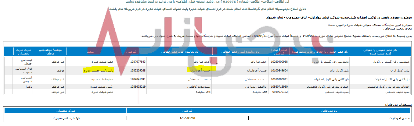 عضویت غیرقانونی در هیئت مدیره پلی آکریل ایران