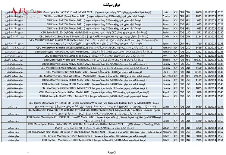 گمرک ارزش خودرو‌های وارداتی را اعلام کرد + سند و لیست کامل