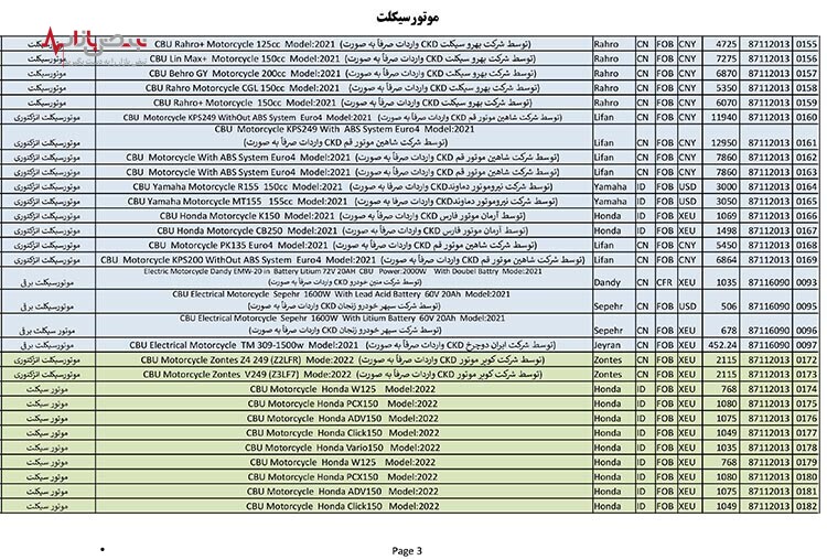 گمرک ارزش خودرو‌های وارداتی را اعلام کرد + سند و لیست کامل
