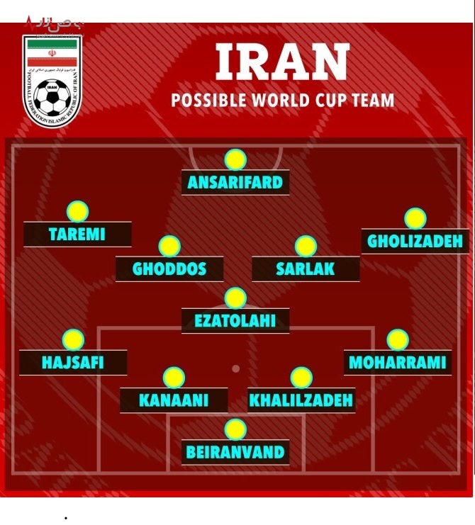 گاف نشریه انگلیسی درباره تیم ملی ایران+عکس
