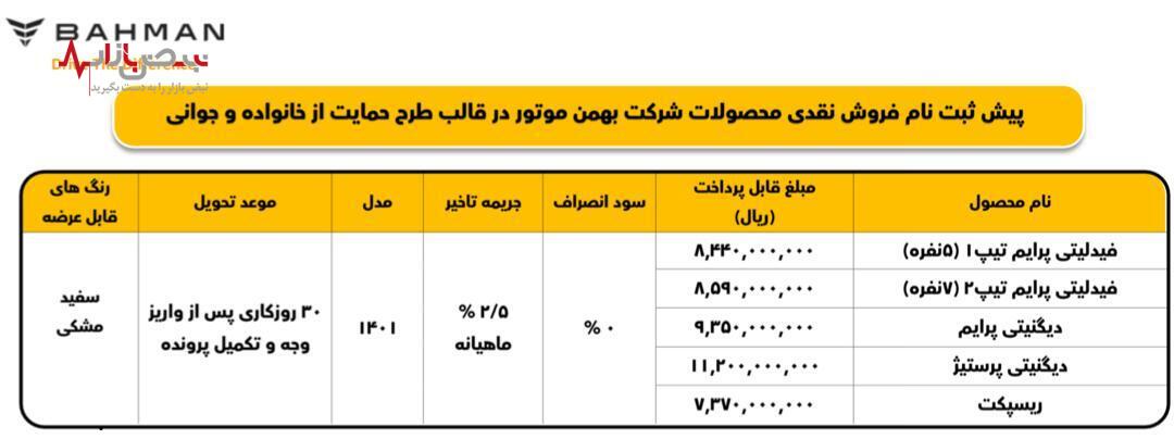 محصولات پرطرفدار بهمن با روش حمایت از جوانی جمعیت به فروش می‌رسد