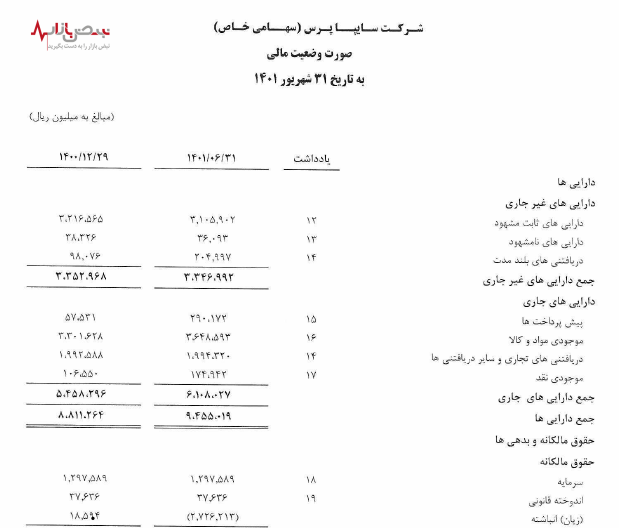 مشکلات جدی مالی در سایپا