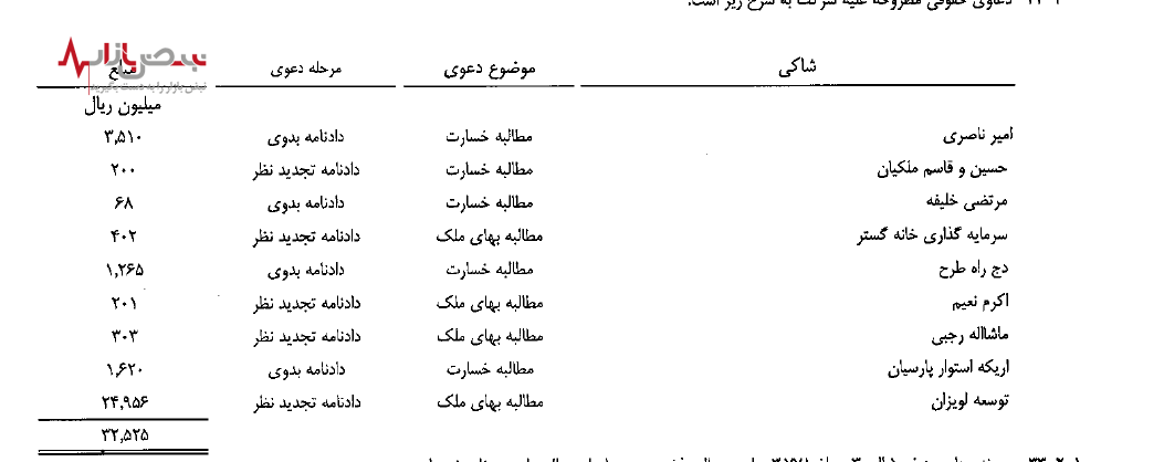 اندر مصائب شرکت گاز تهران