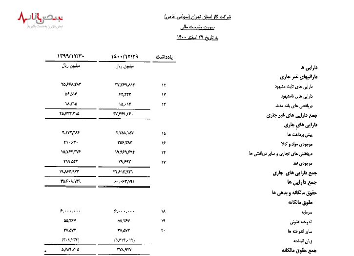 اندر مصائب شرکت گاز تهران