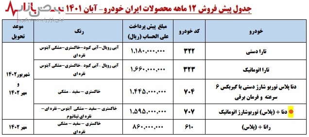 ثبت نام دومین مرحله قرعه کشی فروش فوق العاده ایران خودرو