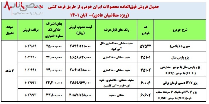 ثبت نام دومین مرحله قرعه کشی فروش فوق العاده ایران خودرو